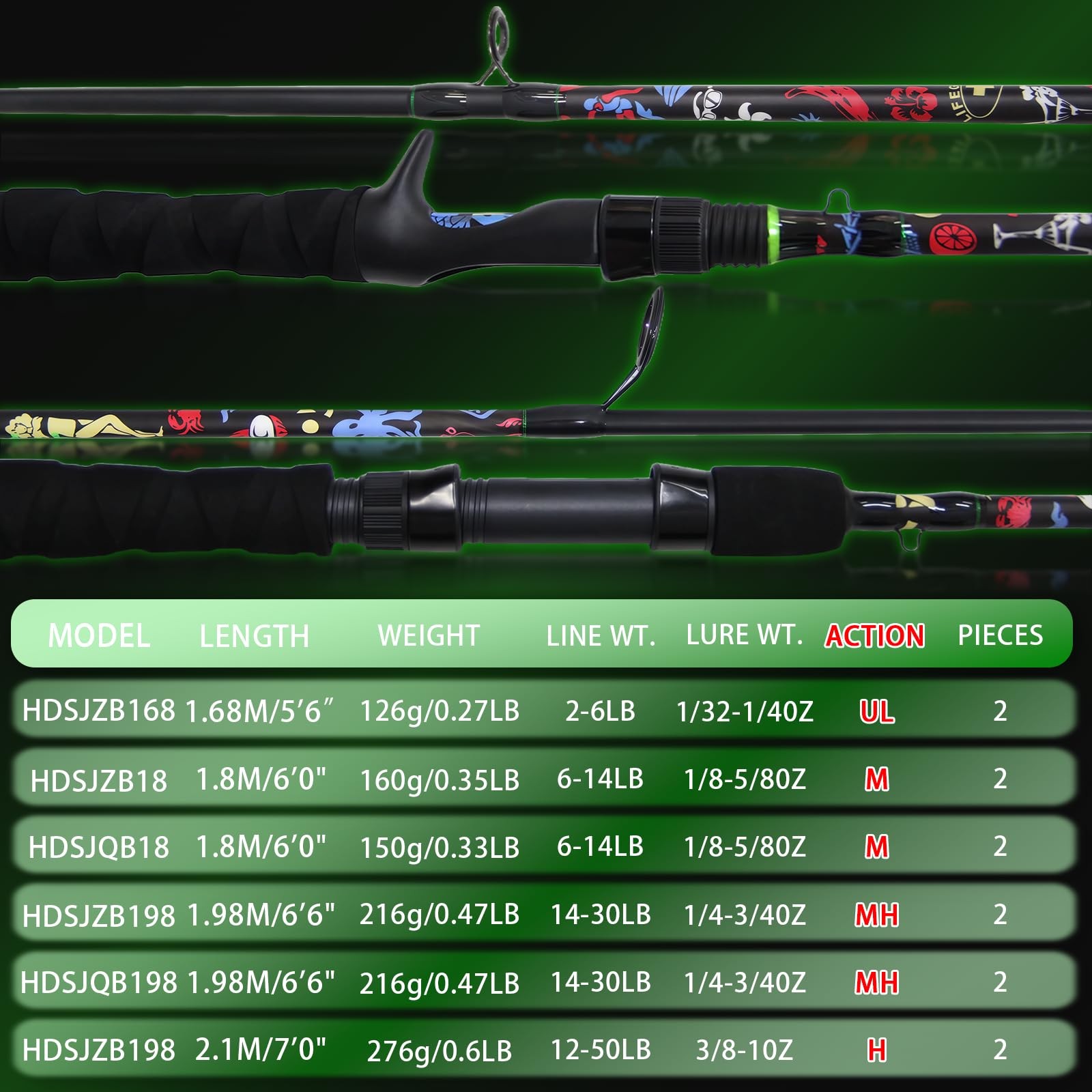 Kingkatch 60 Medium Power Fishing Rod Threaded Gun Handle Camo Pattern Durable