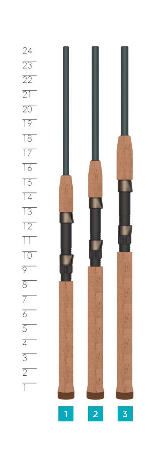 St. Croix Rods Triumph Inshore Spinning Rod, TRIS 7’0″ Medium-heavy/Fast 1 Pc.