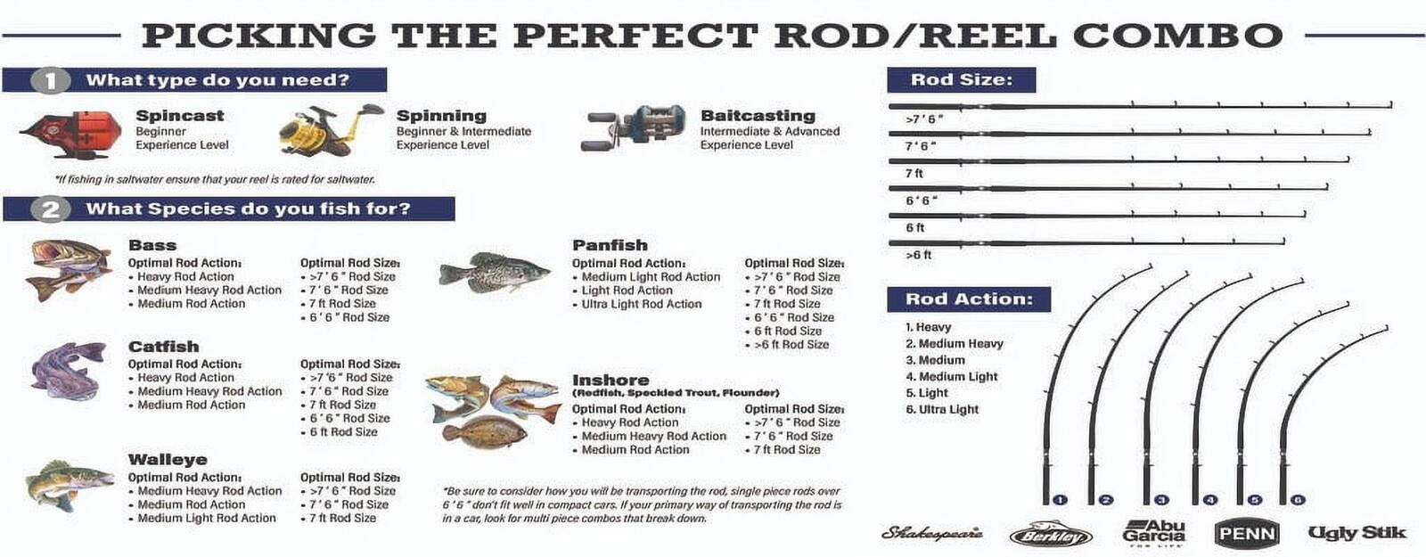 7’6” Casting Rod Tubular Fiberglass EVA Durable Two Piece Teen Adult Tween New
