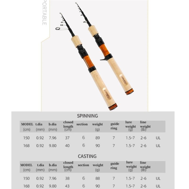 Telescopic Fishing Rod Trout Travel Rod High Carbon Fiber Ultra-Light Fast Rod