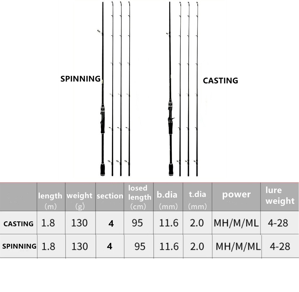 6 ft Fishing Rod Spinning Casting Rods 3 Tips 30T Carbon Rod Lure Weight 4-28g
