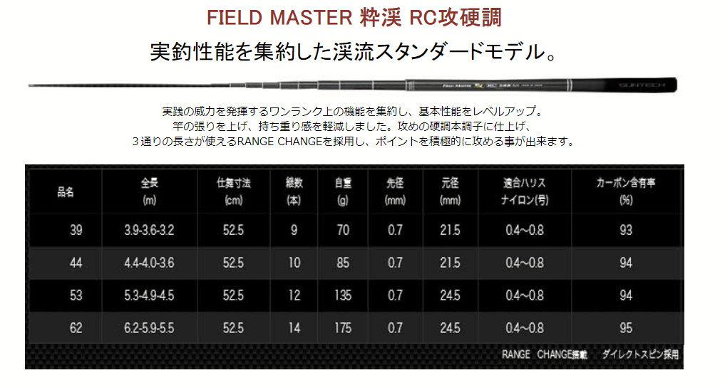 ** SUNTECH FIELD MASTER SUIKEI RC Seme Koucho Mountain stream Rod variations