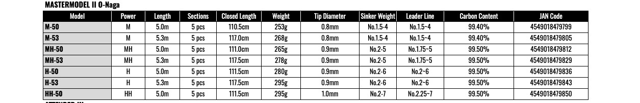 Gamakatsu Mastermodel II O-Naga HH-50 ISO Rod Extra Heavy