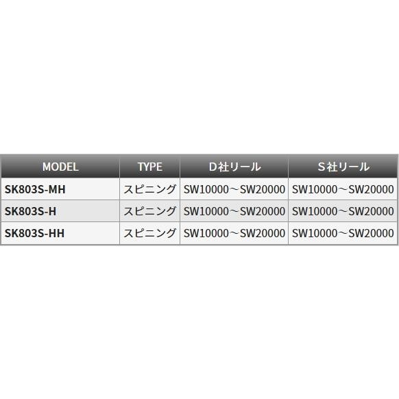 Tenryu Spike Travel SK803S-MH Fishing Rod
