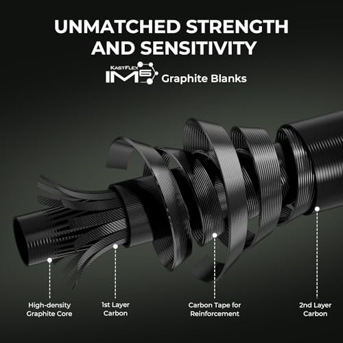 Spartacus II Twin-Tip Fishing Rod and Reel Combo, Spinning & Casting Combo,
