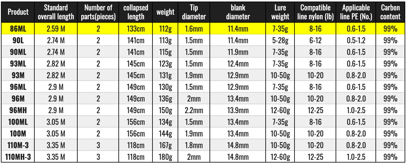 Daiwa 21 LABRAX AGS 86ML Spinning Rod FREE SHIPPING from Japan A3