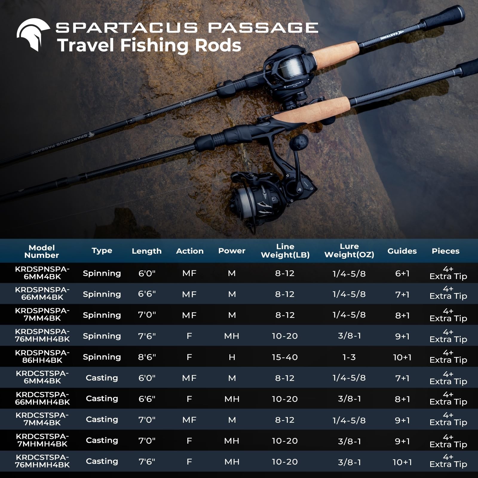 Portable 4-Piece Travel Fishing Rods – IM7 Graphite, Twin-Tip, Stainless Steel G