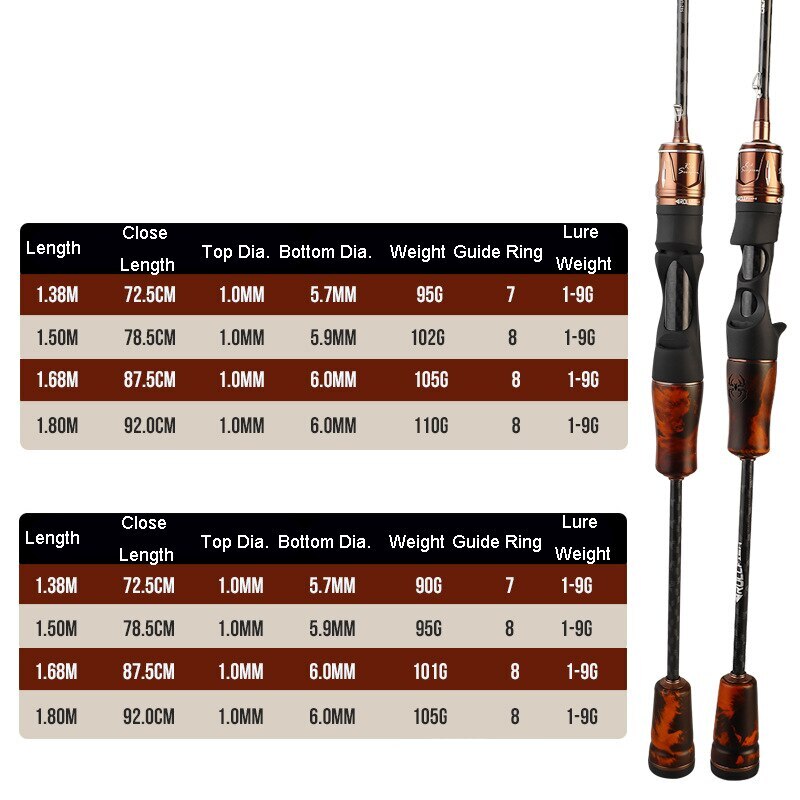 Fishing Rod Carbon Fiber Spinning Casting Fast Action Rod Ultra Light Sensitivit