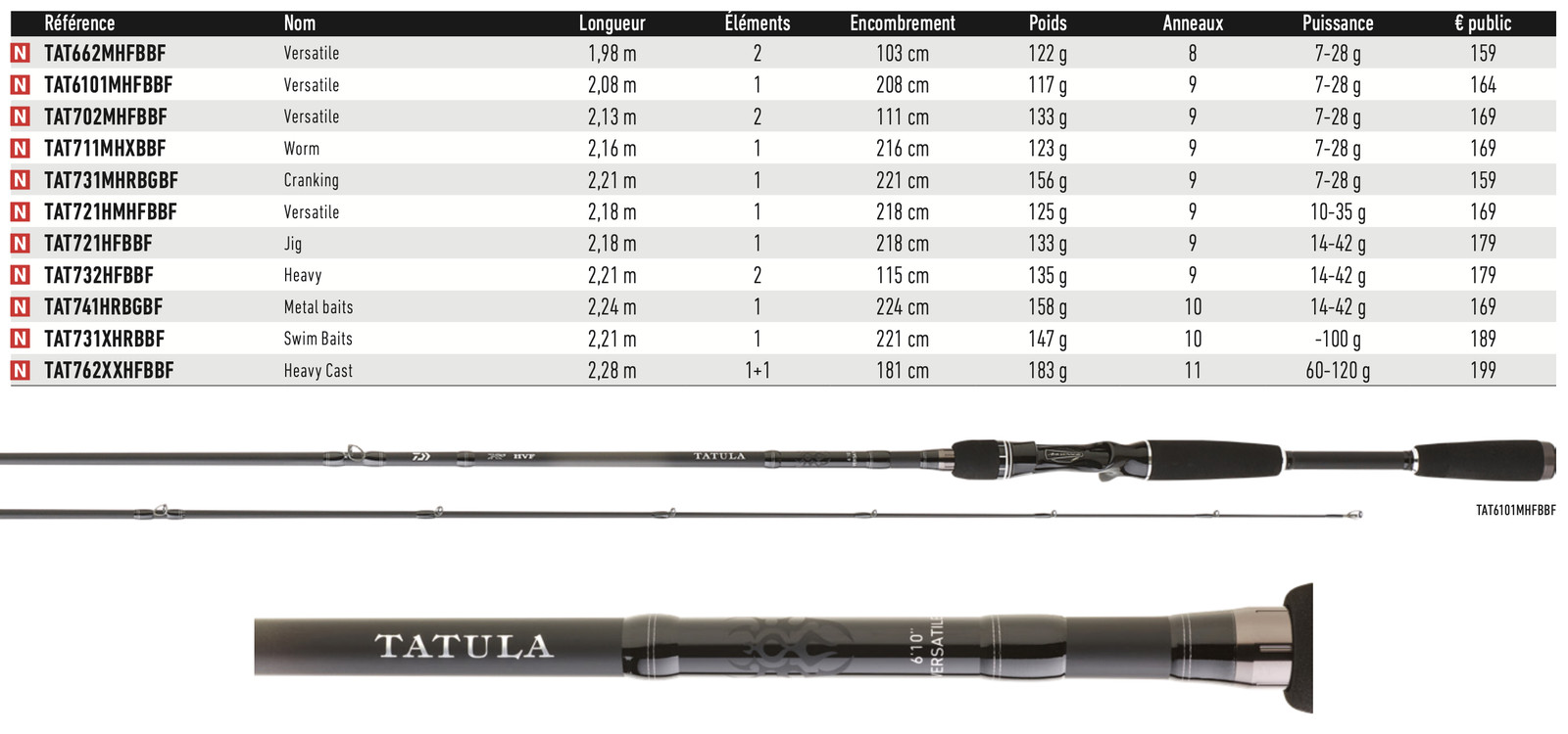 Daiwa Tatula Casting 2023