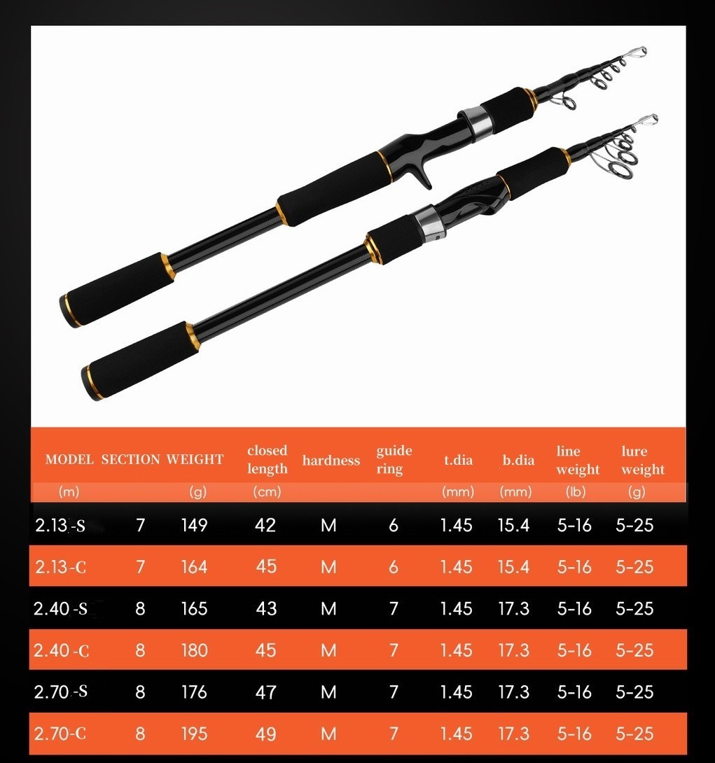 Telescopic Portable Fishing Rod 7ft 8ft 9ft Travel Pole Rock Fishing Rod Carp