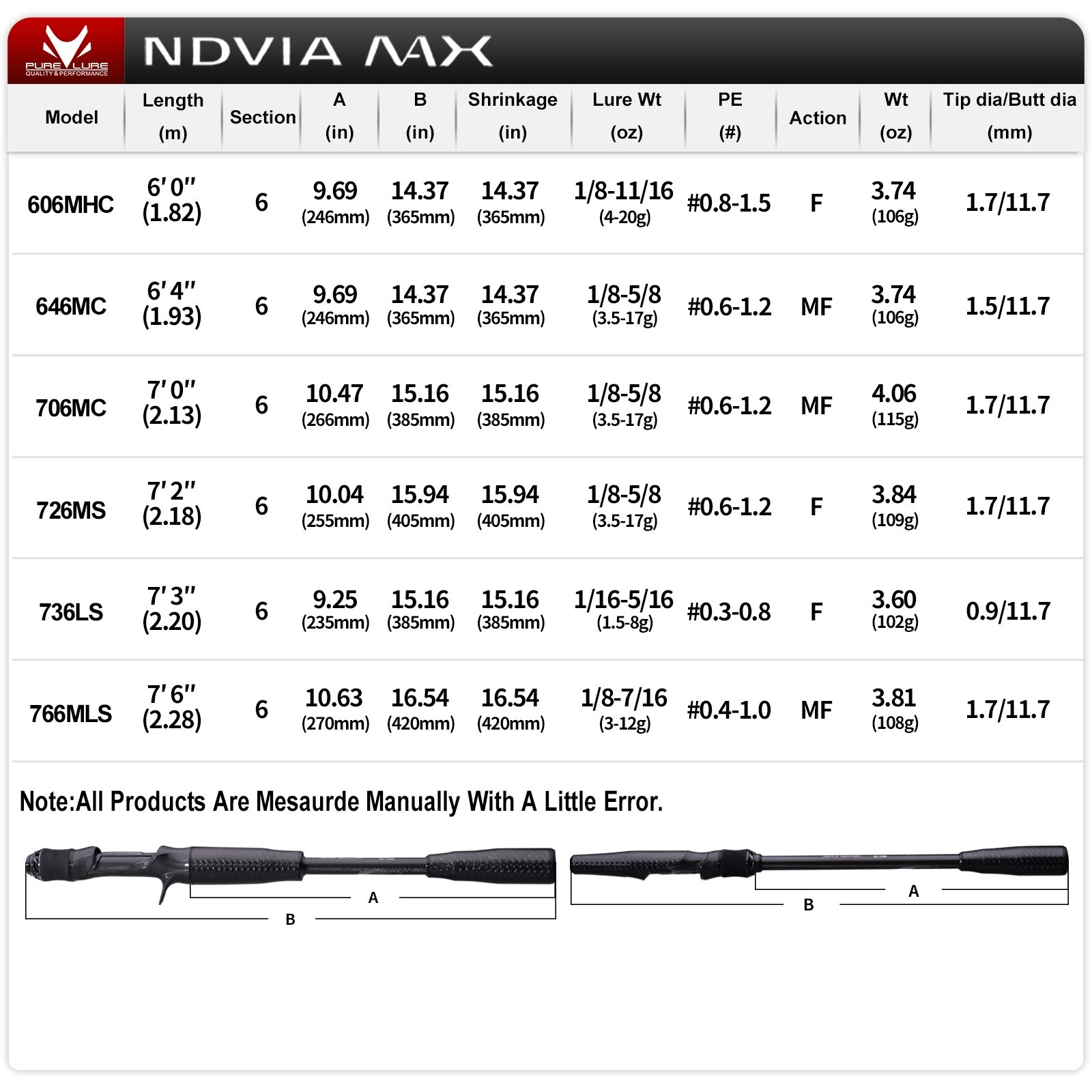 PURELURE NDVIA MAX Travel Ajing Eging Fishing Rod Cast/Spin 6-Piece 6’0″-7’6″