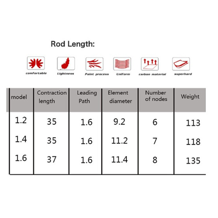 Portable Casting Rod Carbon Fiber Rod Telescopic Fishing Rods 1.2/1.4/1.6m Poles