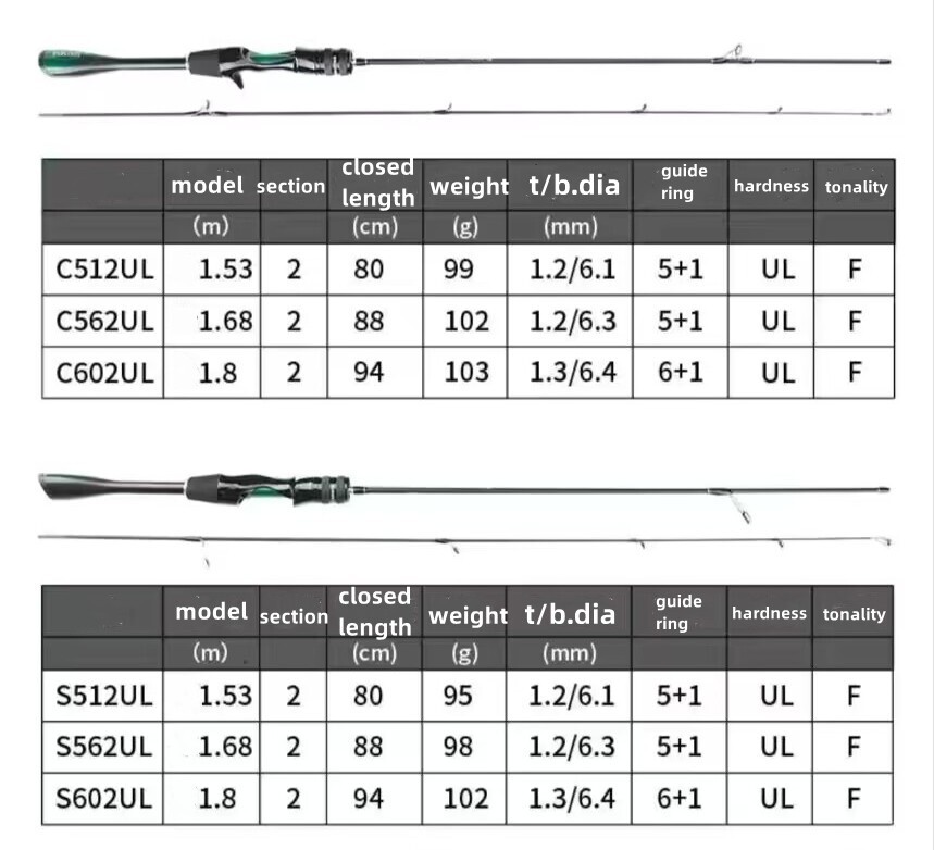 5.51FT/5.91FT Fishing Rod 2 Sections Rod Carbon Fiber Spinning Casting Pole Bass