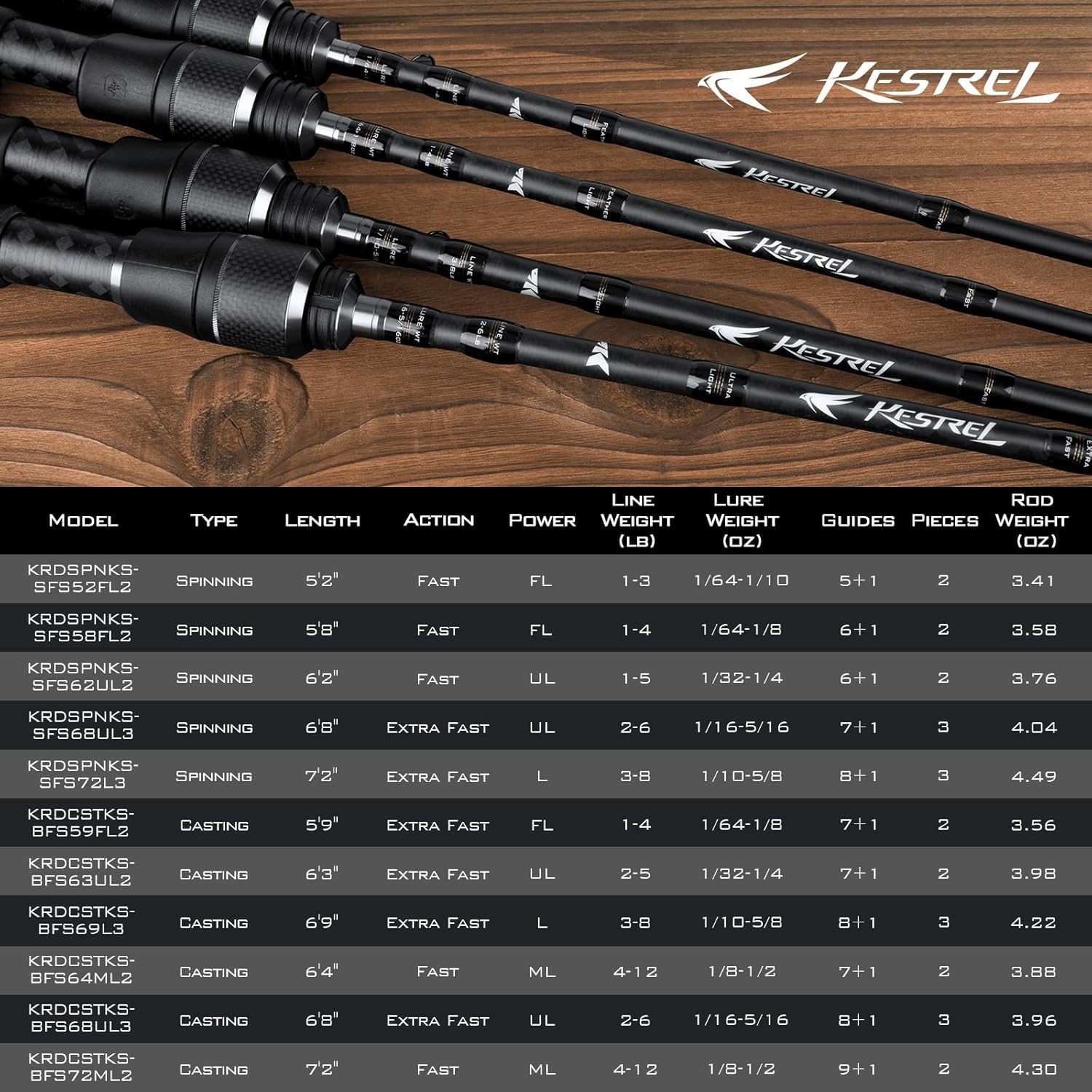 KastKing Kestrel Fishing Rod – IM8 Graphite Blanks, 8 Different Light