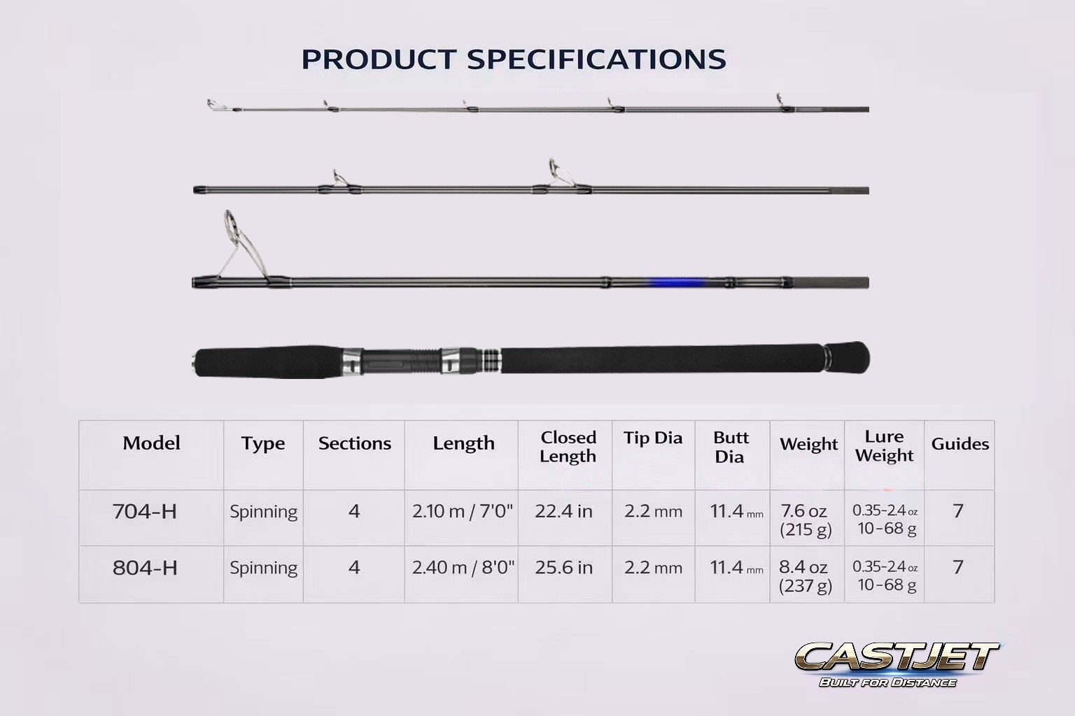 CASTJET 4-Piece Travel Surf Fishing Rod 7ft/8ft Heavy Spinning, Long Casting