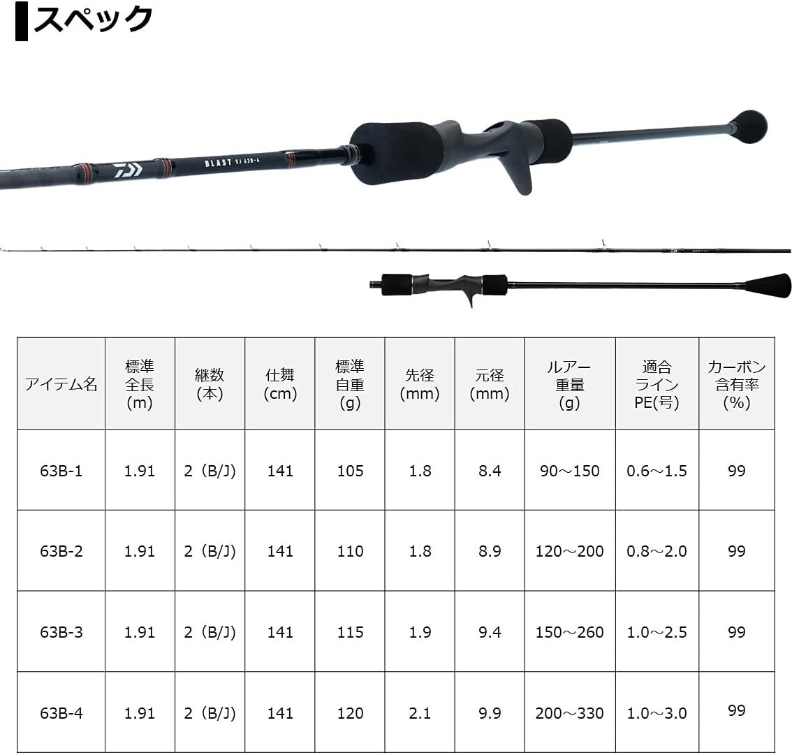 DAIWA Slow Jigging 21 Blast SJ 63B-4