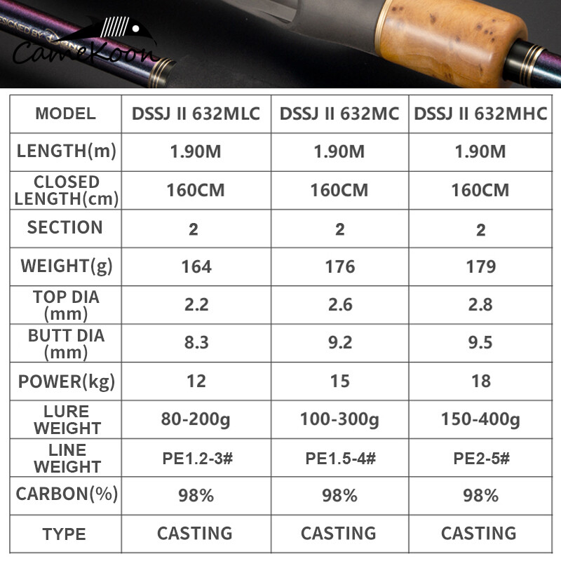 CAMEKOON Casting Jigging Rod 1.90M Fuji Guides Reel Seat M MH ML Power Boat Pole
