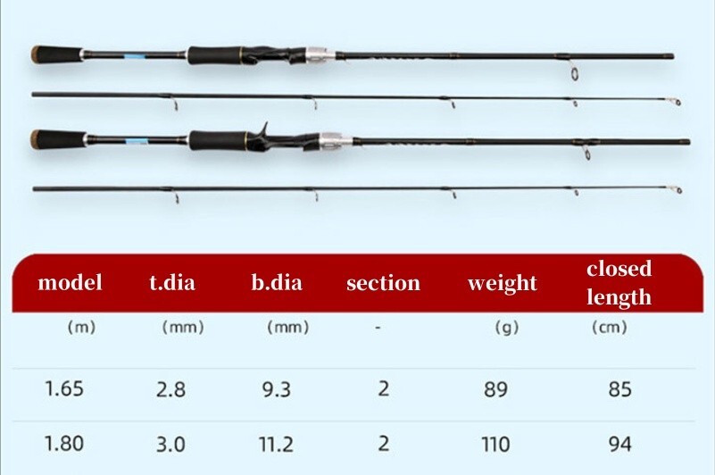 1.65M/1.8M Carbon Fiber Fishing Rod Spinning Casting Fishing Rod Pole 2 Sections