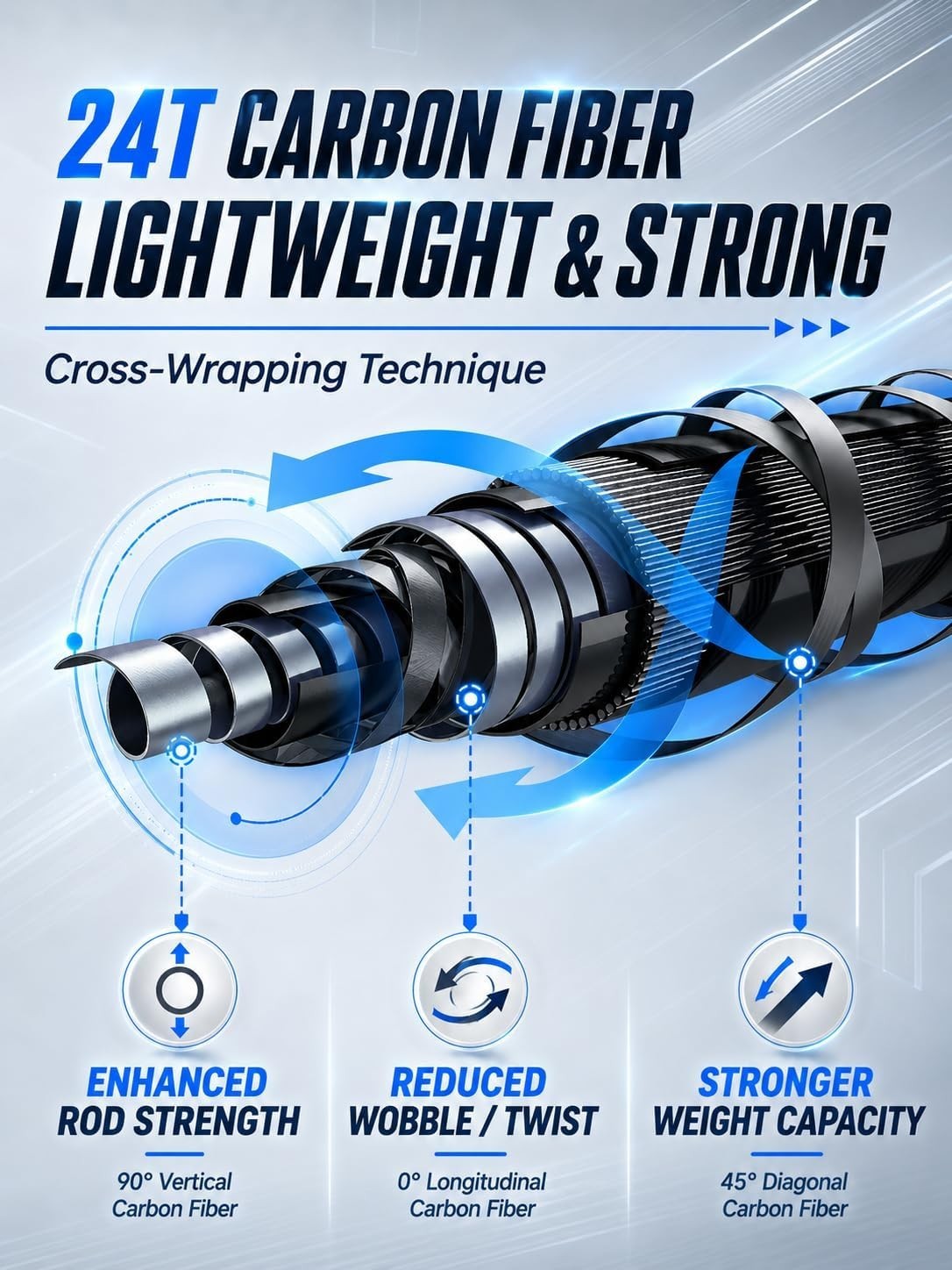Travel-Ready 2-Piece Carbon Fishing Rod – Ideal for Surf & Walleye Fishing