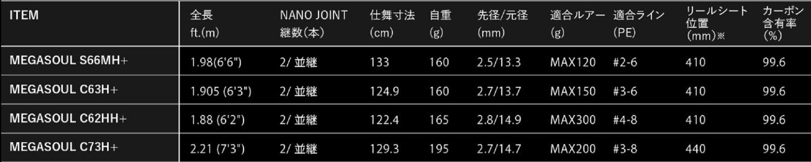 Apia Rod Spiders Grandage Megasoul S66MH+ (8104)