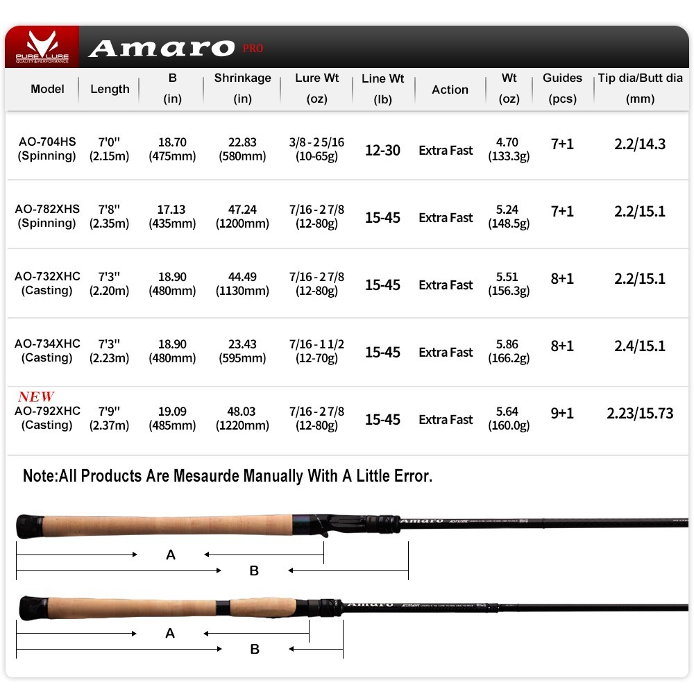 PURELURE New Amaro Pro Big Game Travel Portable Spinning Casting Lure Fishing