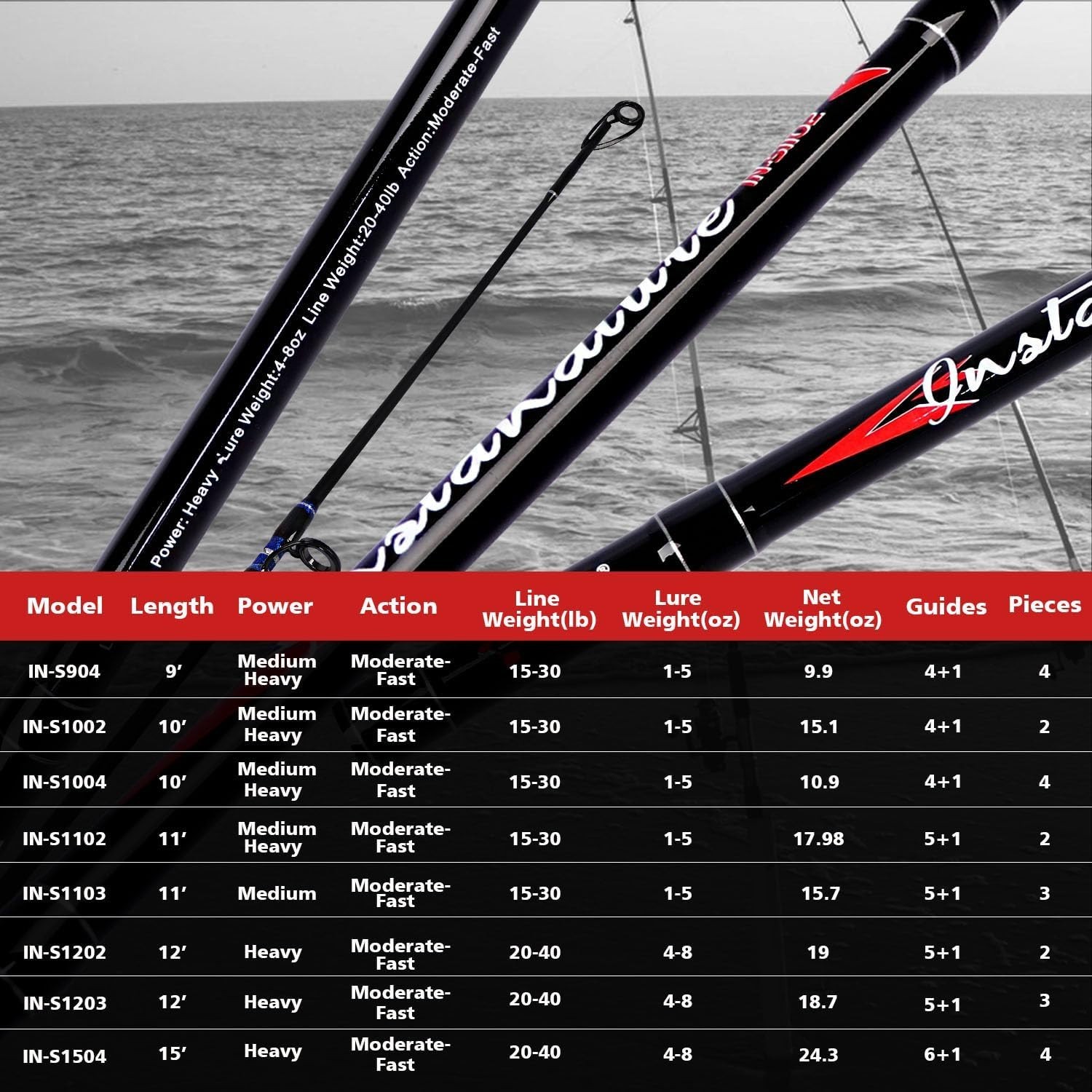 High-Performance 12ft Surf Spinning Fishing Rod 3 Piece – Lightweight & Strong