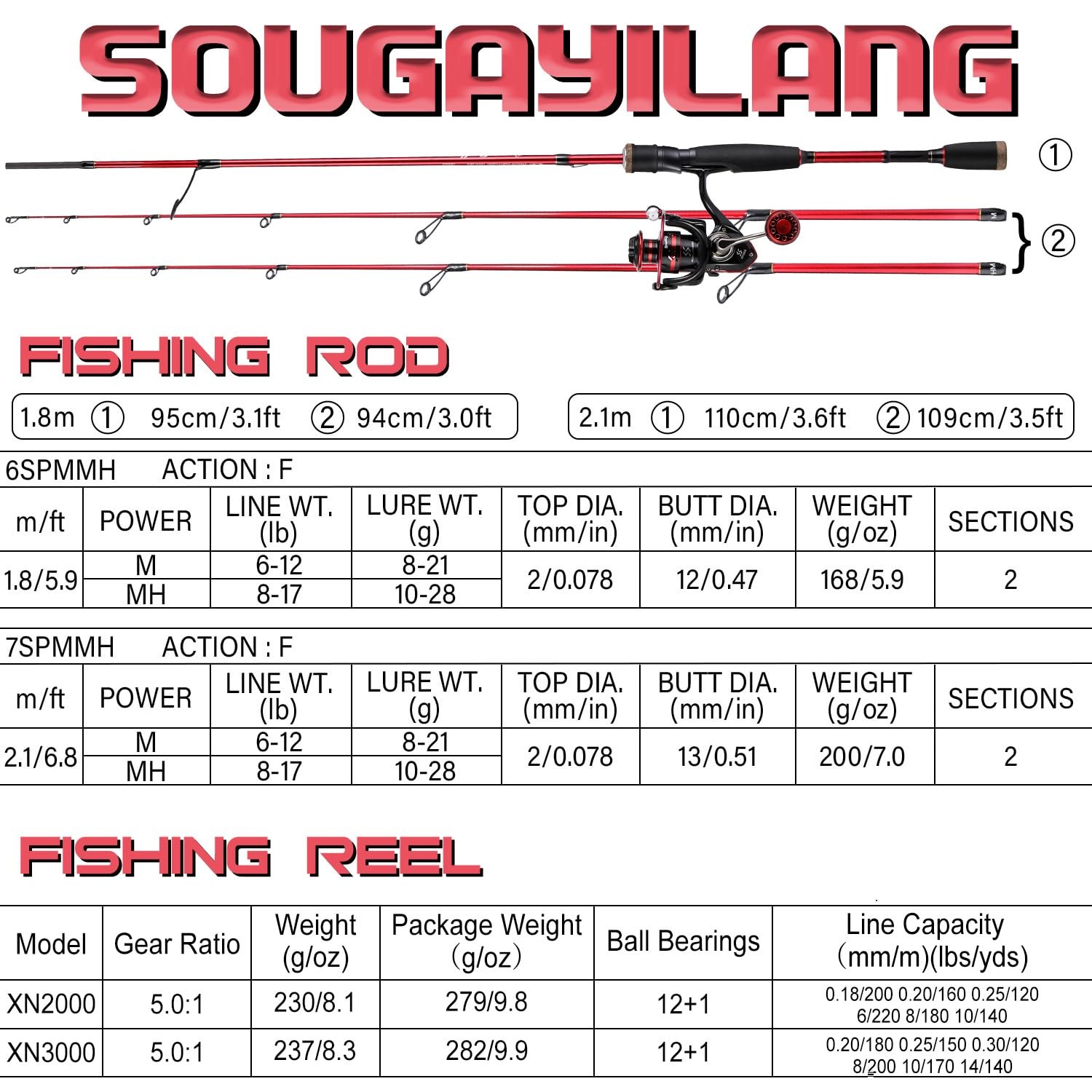Sougayilang Fishing Rod & Reel Combo, 30-Ton Carbon, SS Guides, Twin-Tip
