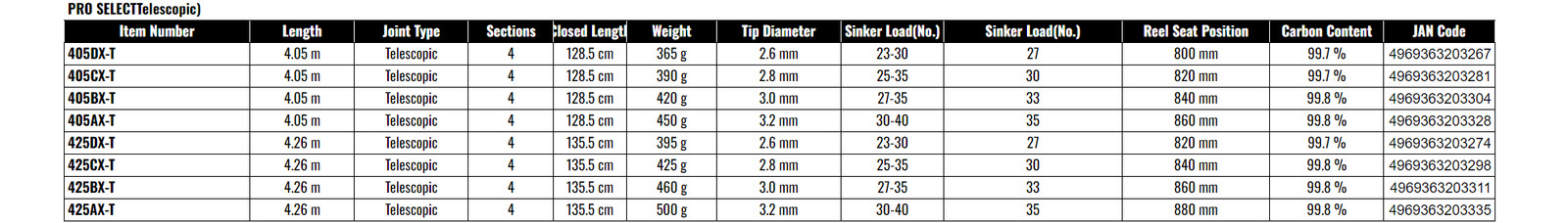 Shimano 21 Pro Select 425DX-T Telescopic Surf Casting Fishing Rod