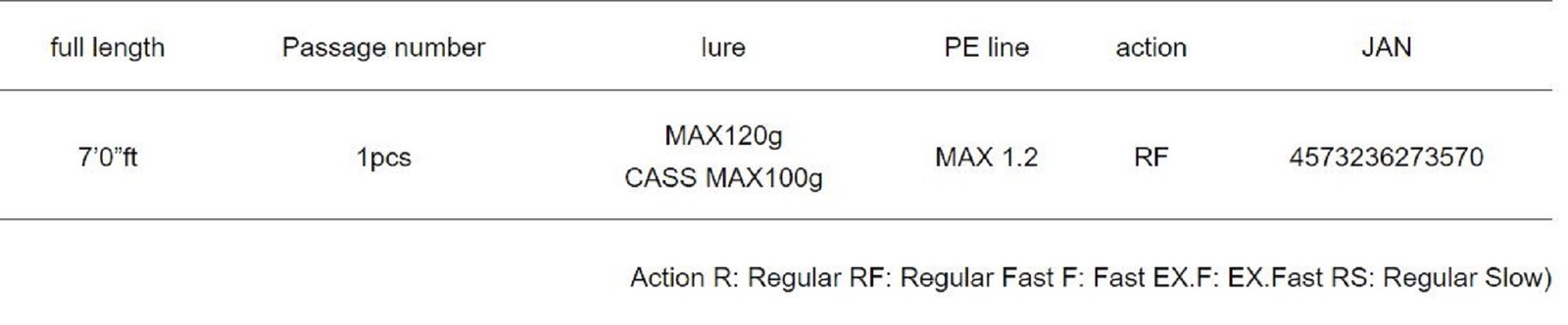 Major Craft 5G Red Back Series Spinning Rod RB5-S70M (3570)