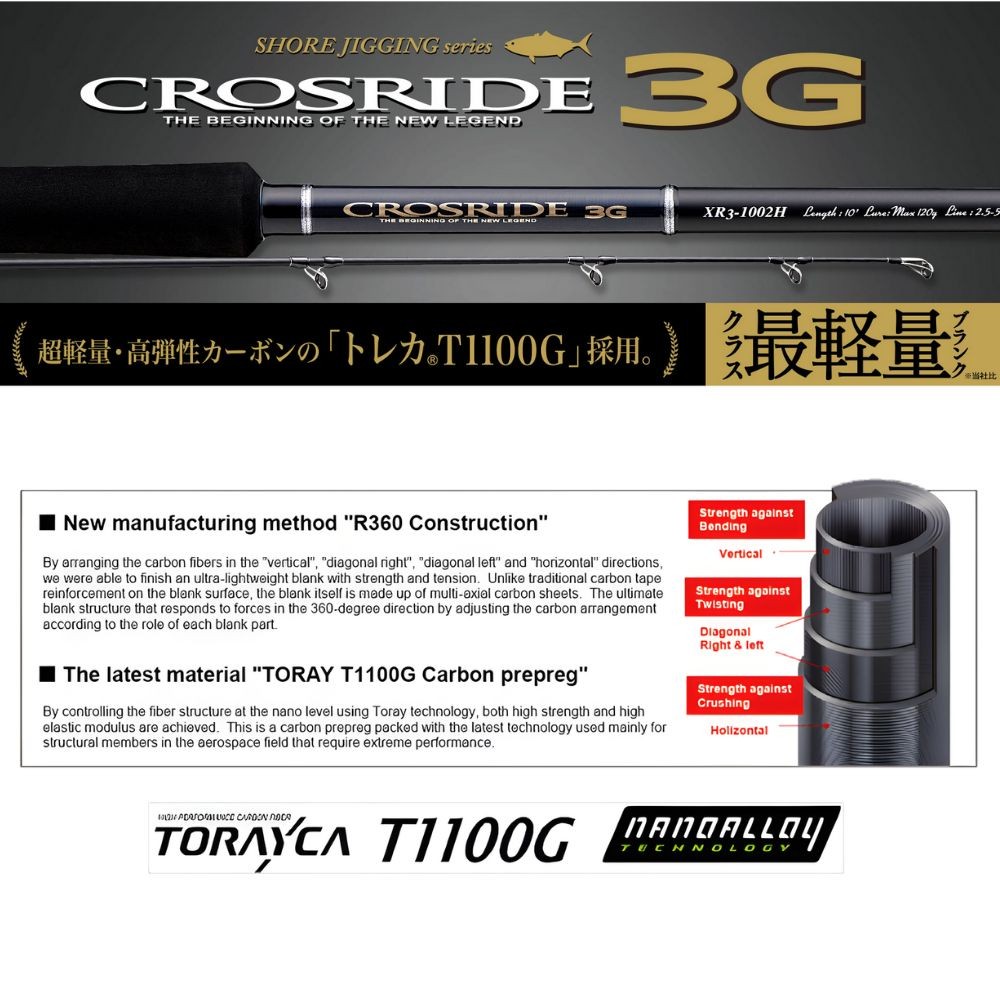 MAJOR CRAFT Shore Jigging Spinning Rod CROSRIDE 3G XR3-1002M