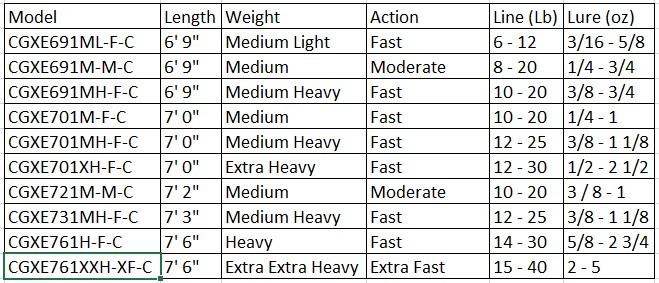 1pc Carrot Stix CASTING 6′ 9″-7′ 6″ Medium Light-XX HEAVY GENX ELITE Fishing Rod