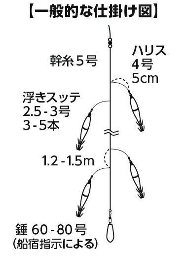 Daiwa Mica X 180-R Boat Fishing Rod Braid-X Carbon Taped Used