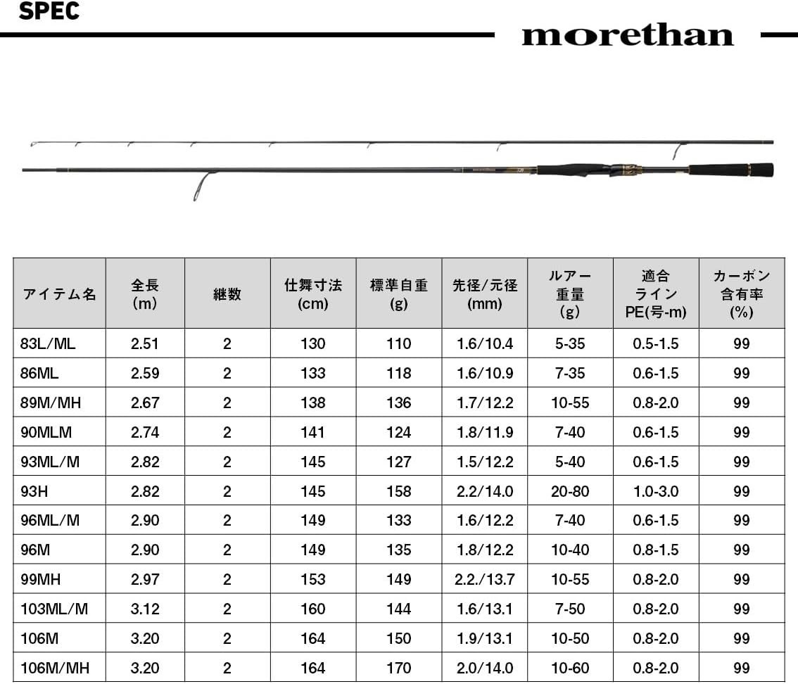 Daiwa 25 Morethan 89M/MH-J Spinning Rod 2025 model 05801232 New