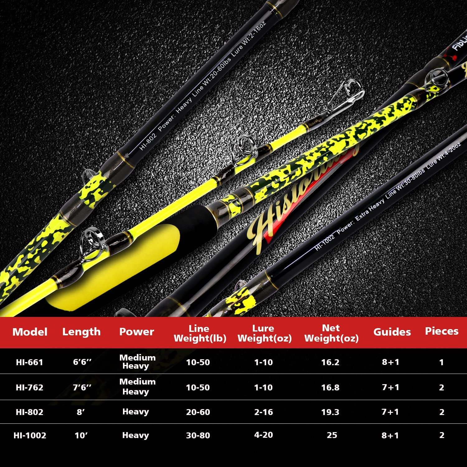Catfish Rod 1Pc/2Pc Heavy Baitcaster Catfishing Fishing Pole 6’6″/ 7’6″/ 8’/ 10′