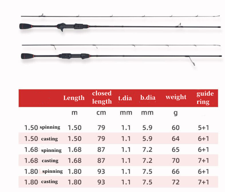 Trout Fishing Rods Carbon Fiber Spinning/casting Rod 1.5m/1.68m/1.8m Lure Poles