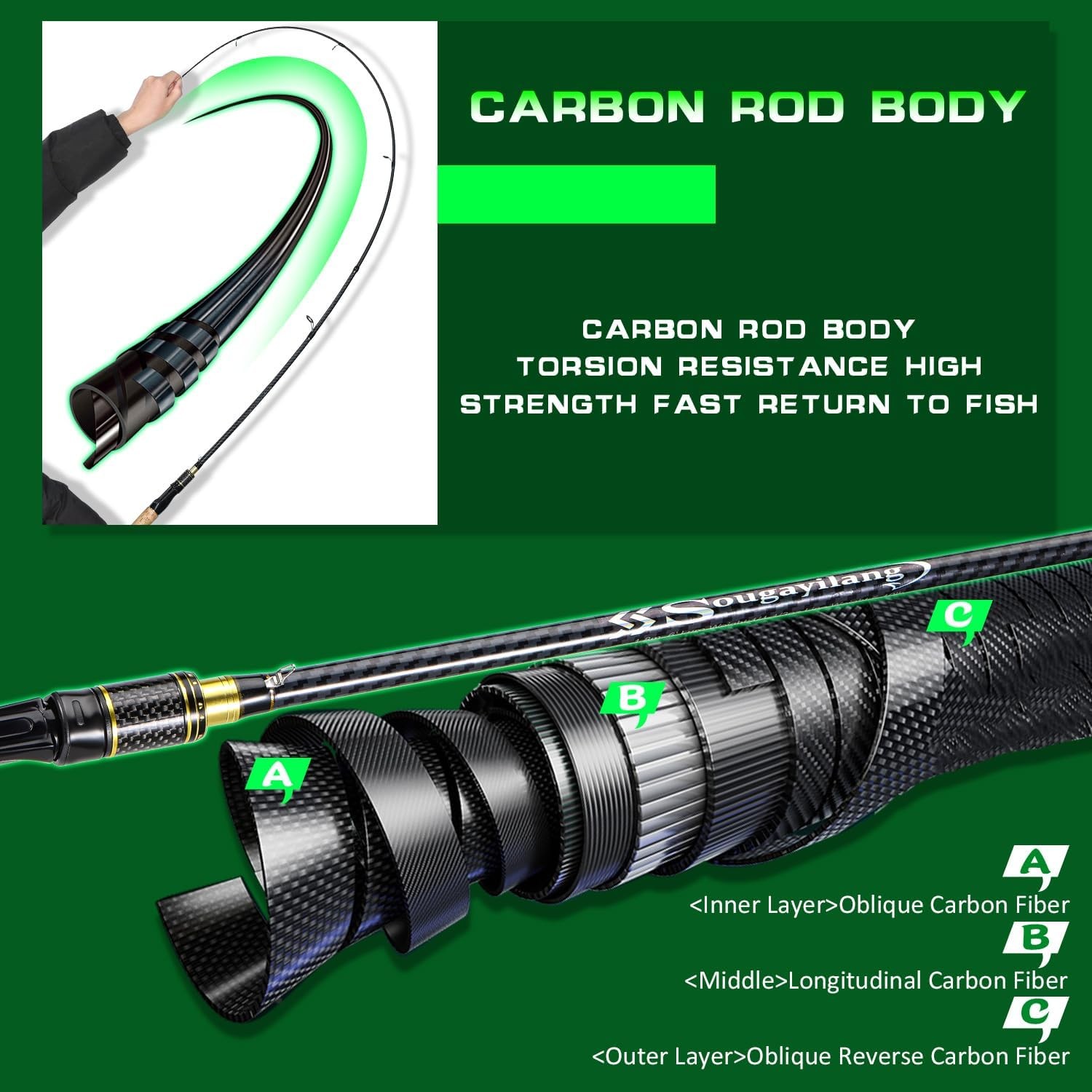 Fishing Rod 24-Ton Carbon&Glass Fiber Composite Spinning & Casting Rod 2 Piece
