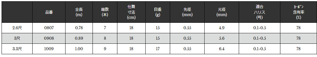 Uzaki NISSIN MON Closed 18cm Extremely Compact Tanago Rod variations