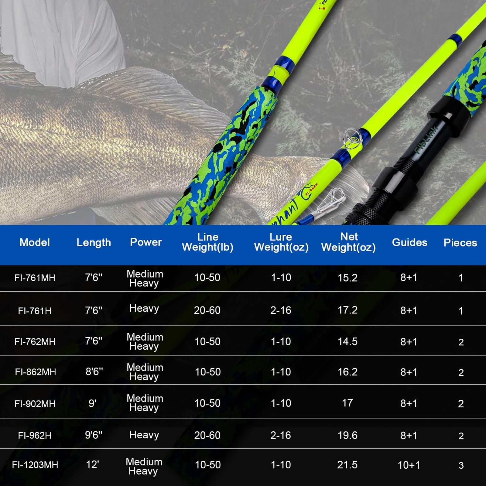 Fiblink Catfish Fishing Rods, 1 Piece/2 Piece Catfishing, 2pc – 8’6″MH(10-50lbs)