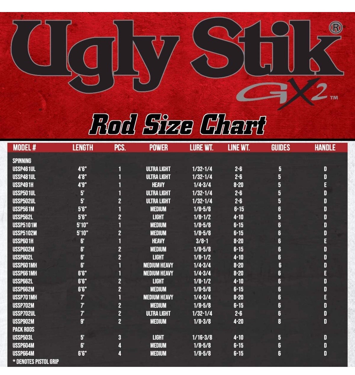 Shakespeare Ugly Stik GX2 Spinning Rod 6’6” Medium 6-15 Lb Line