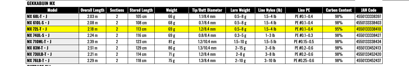 Daiwa 25 GEKKABIJIN MX 72L-T-J Moonlight Beauty Spinning Rod