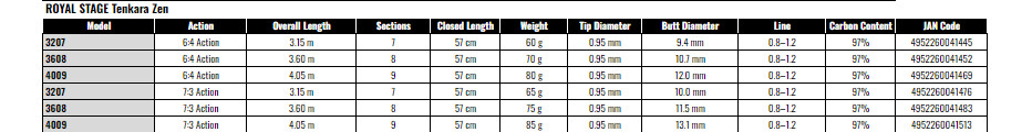 NISSIN ROYAL STAGE Tenkara Zen 3608 7:3 Action Fishing Rod