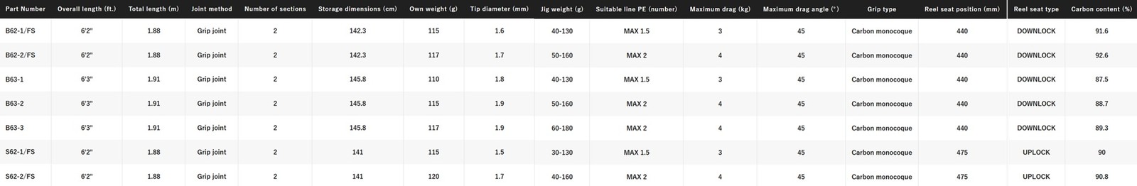 Shimano Rod Baitcast Ocea Jigger LJ B63-2 (8029)