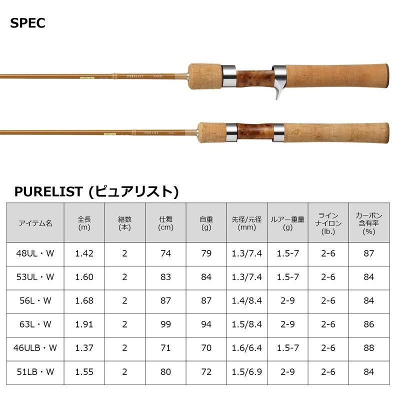 DAIWA 23 PURELIST 48UL・W Native Trout Rod Spinning 4.8 ft From Japan