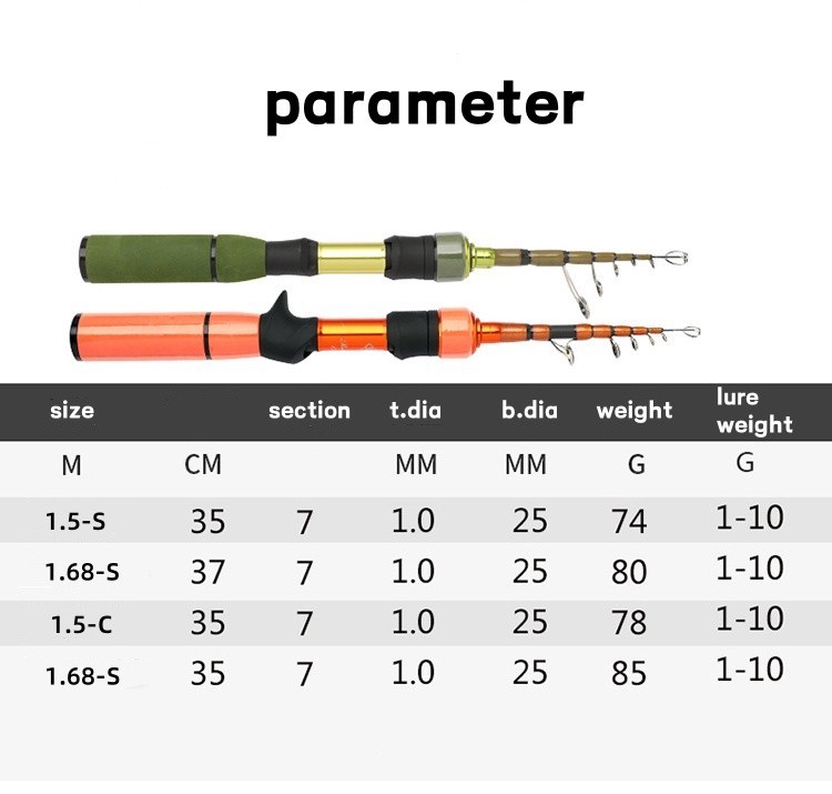 Telescopic Fishing Rod High Sensitivity Spinning Rod 1.5M-1.8M Carbon Fiber Rod