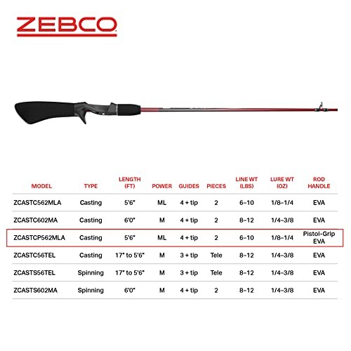 5-Foot 6-Inch Durable Z-Glass Casting Fishing Rod with EVA Pistol-Grip Handle