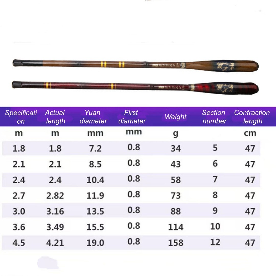 1Pcs Miniature short-section carbon fiber small fishing rod small accessory rod
