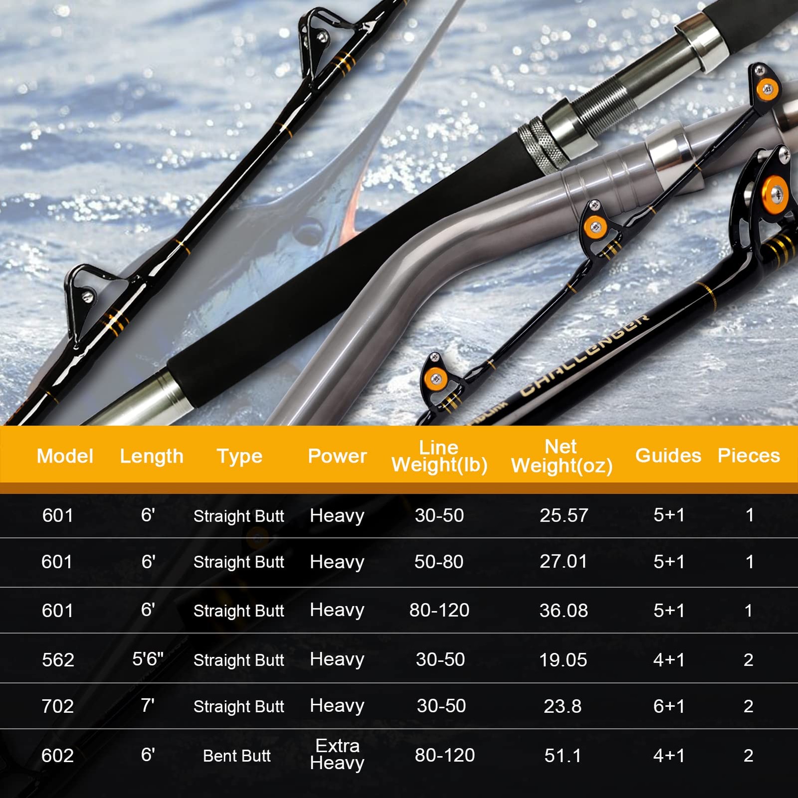 Fiblink 1-Piece/2-Piece Saltwater Offshore Heavy Trolling Rod 7’, Black,Gold