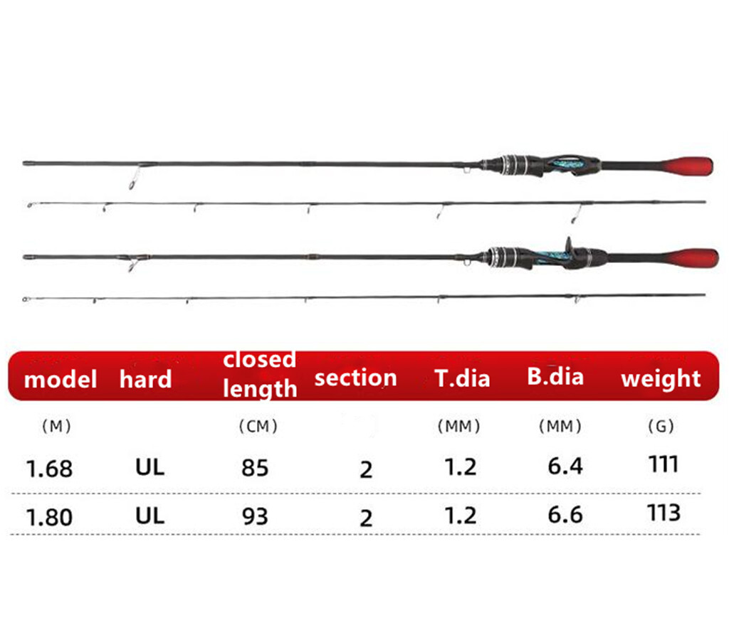 Casting Spinning Fishing Rods 5.5 ft 6 ft Carbon Fiber Rod 2 Section Travel Pole