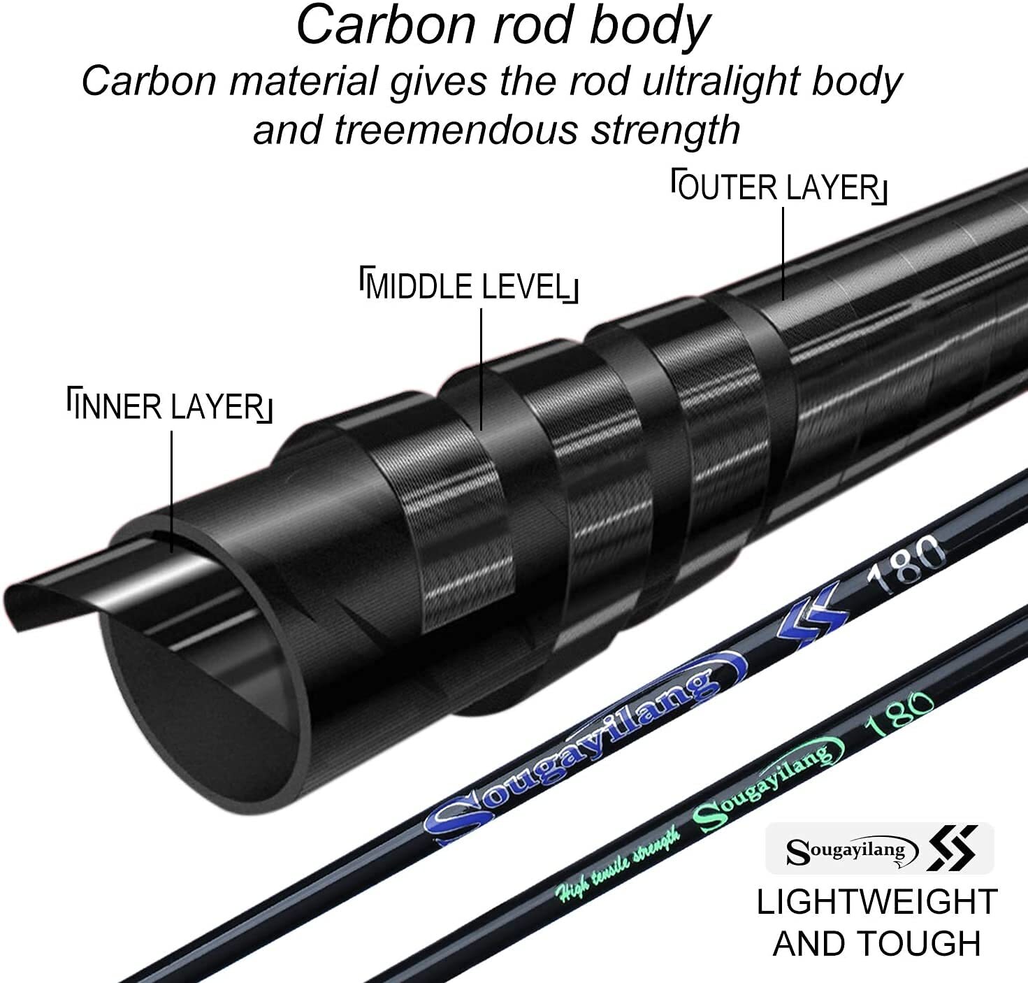 Sougayilang Fishing Rods Ultra-Sensitive Carbon Spinning Rods Blanks + Free Ship