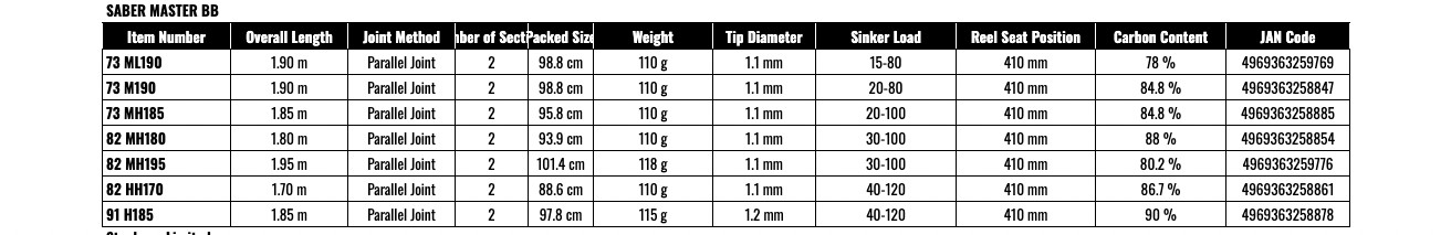 Shimano SABER MASTER BB 73 ML190 Tenya Tenbin Hairtail Tachi-uo Boat Rod